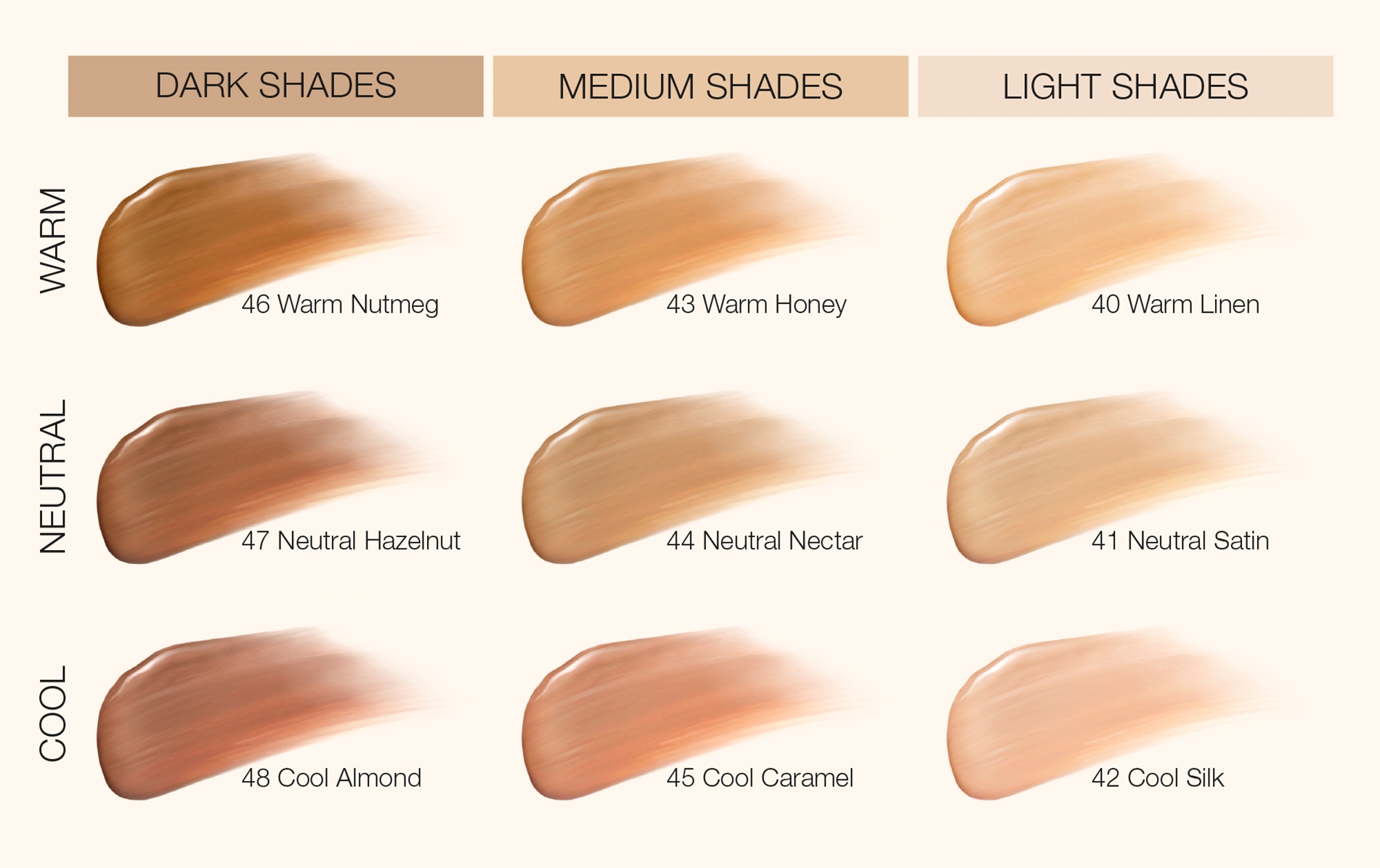 Undertonsmatrix för BB Cream
